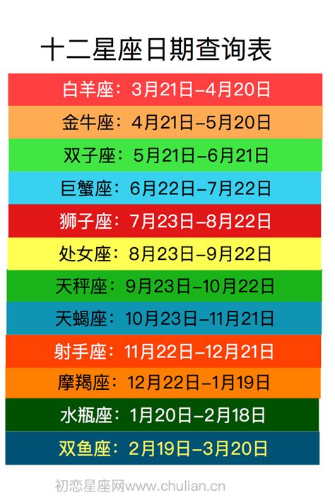 3月15號星座|【十二星座日期/月份表】想要查星座生日是幾號？快。